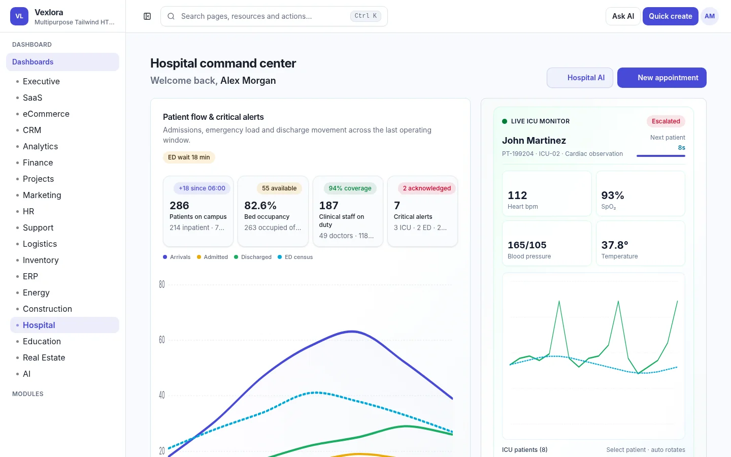 Vexlora Hospital dashboard