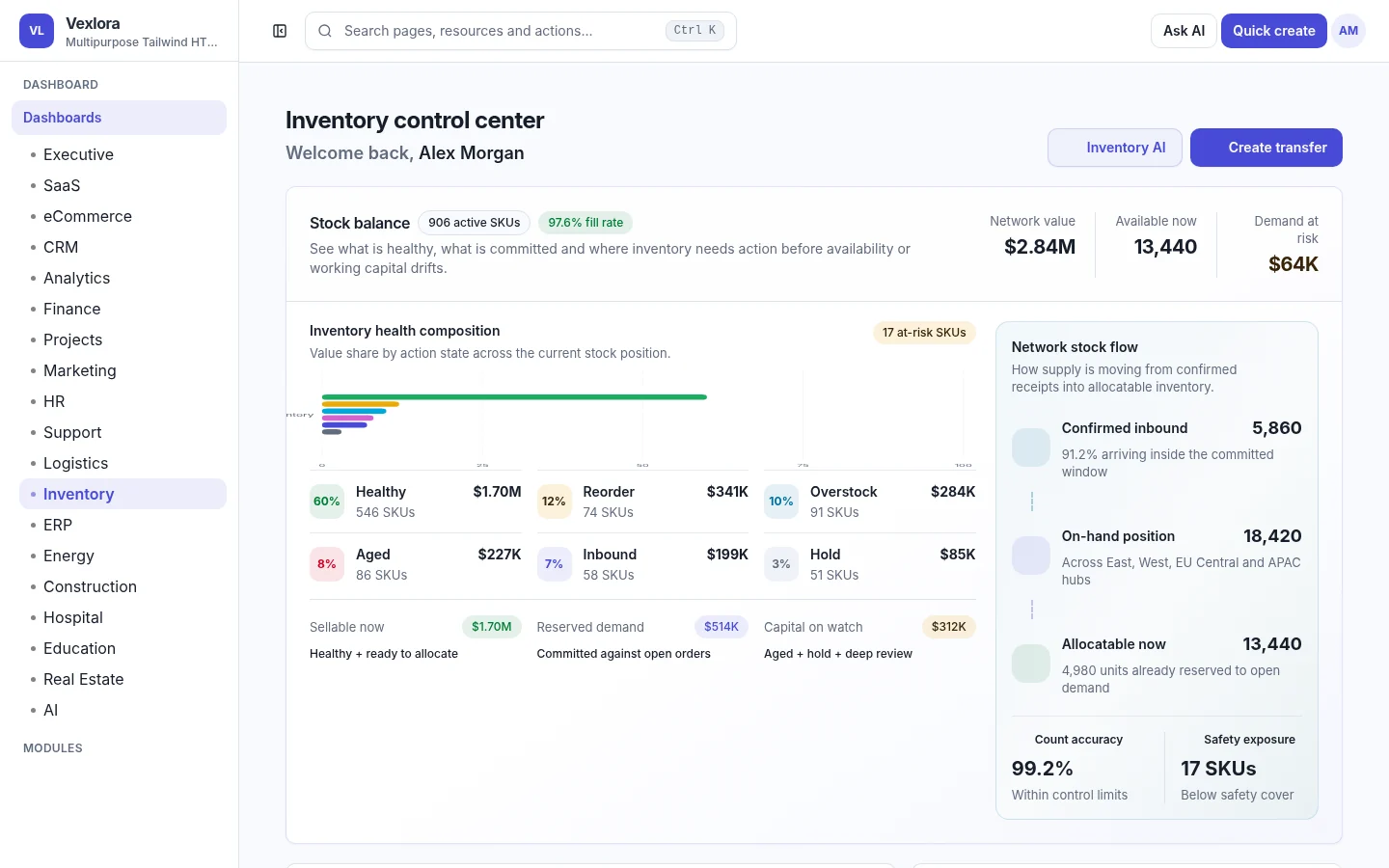 Vexlora Inventory operations dashboard